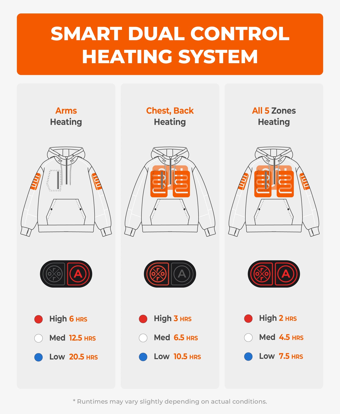 Wayne Men's 5-Zone Heated Pullover Hoodie