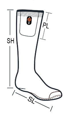 How To Measure How To Measure