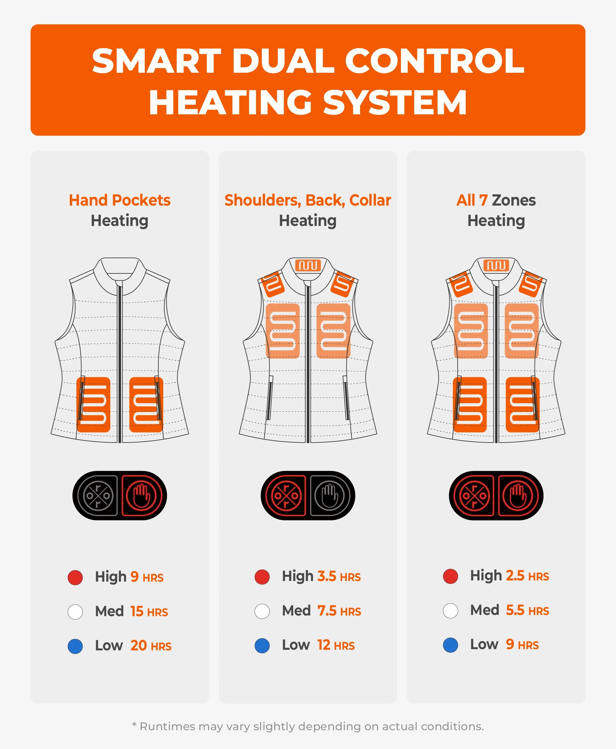 SureWarm® Women's 7-Zone Dual-Control Classic Pro Heated Vest - Shoulder Heating, Thumbnail 4
