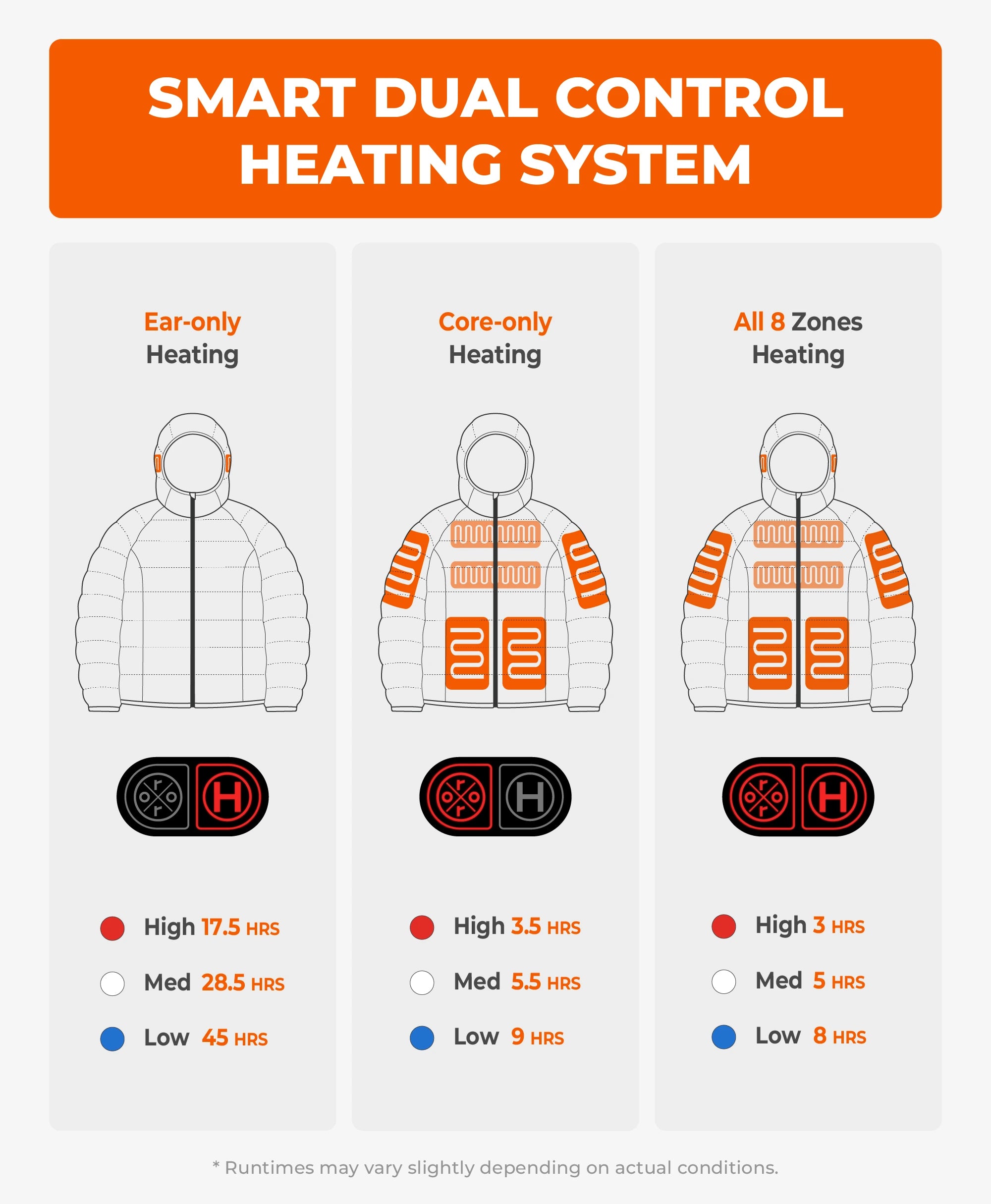 AeroPro Men's 8-Zone Packable Heated Down Jacket, Thumbnail 7
