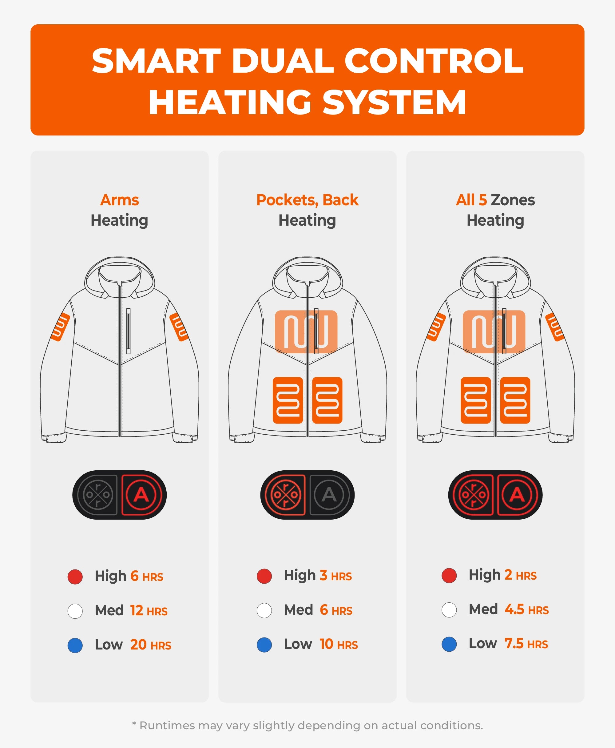 Men's Dual-Control Heated Jacket with 5 Heating Zones - Pocket Heating, Thumbnail 3