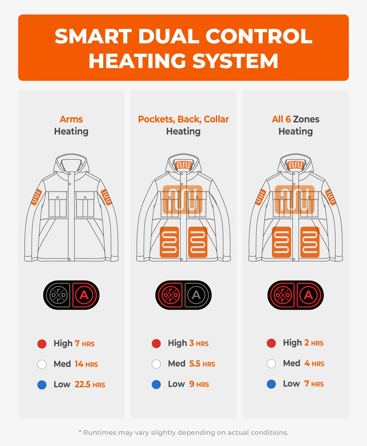 SureWarm® Missoula Core Men's 6-Zone Heated Jacket