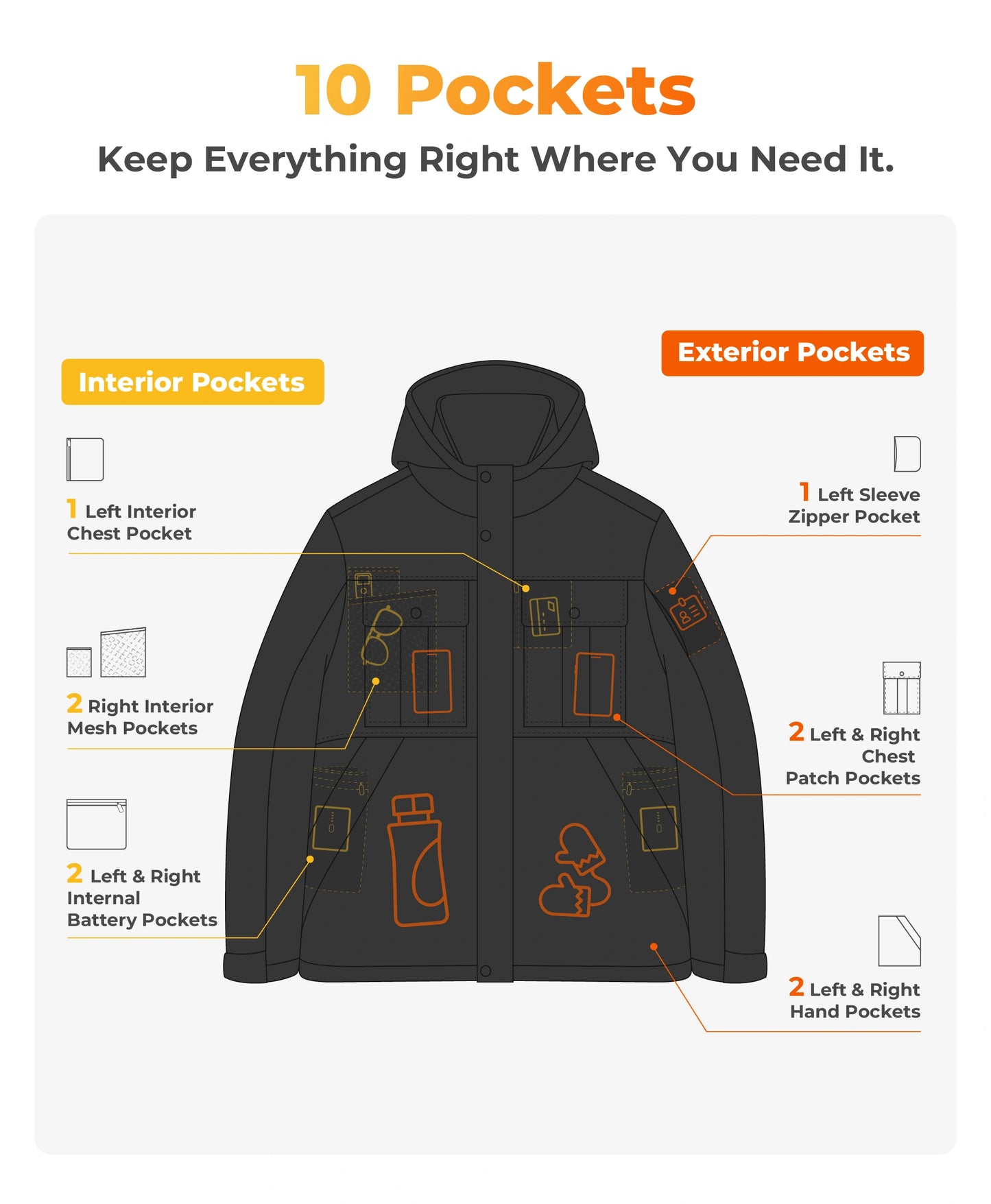 SureWarm® Missoula Core Men's 6-Zone Heated Jacket