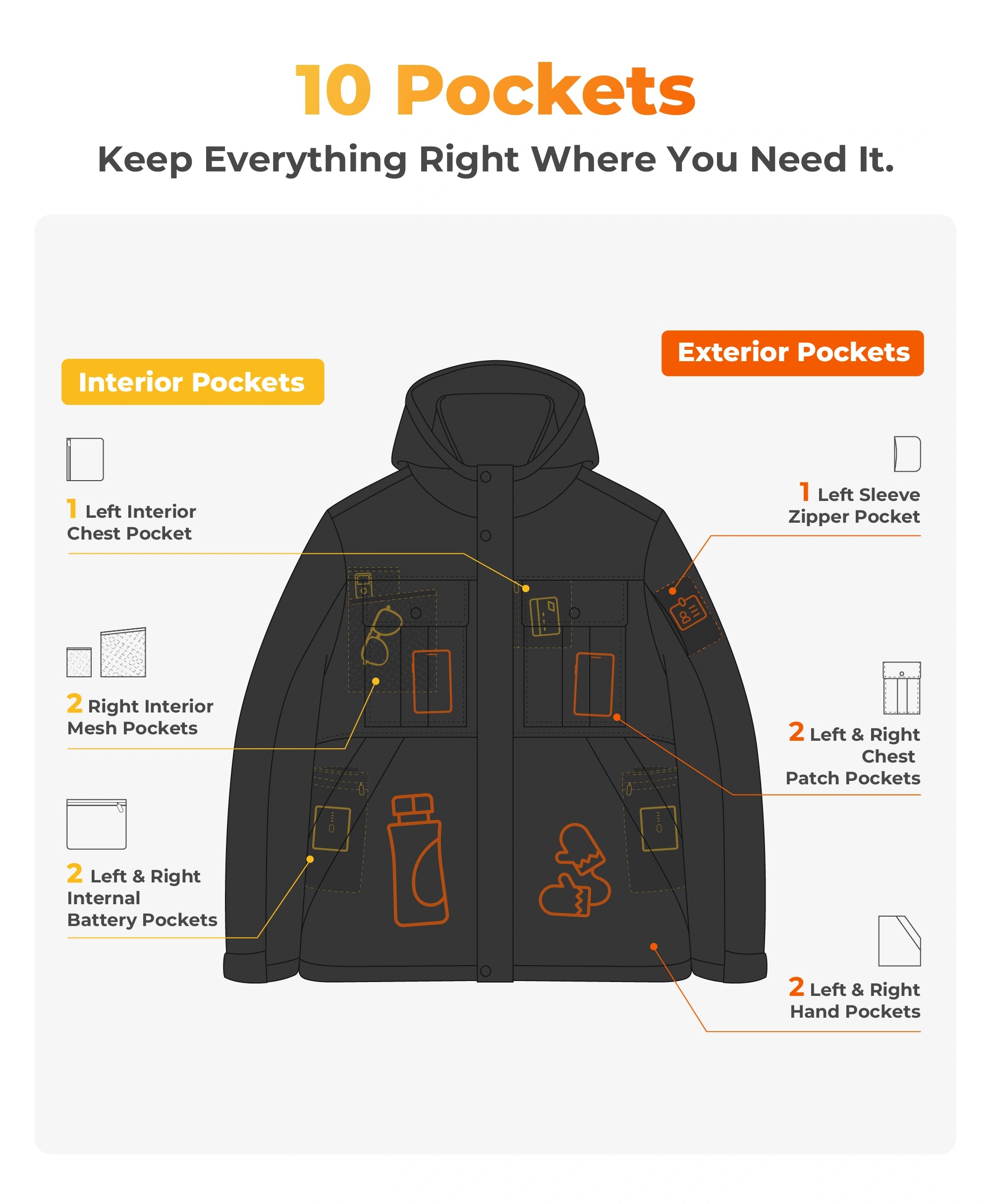 SureWarm® Missoula Core Men's 6-Zone Heated Jacket, Thumbnail 3