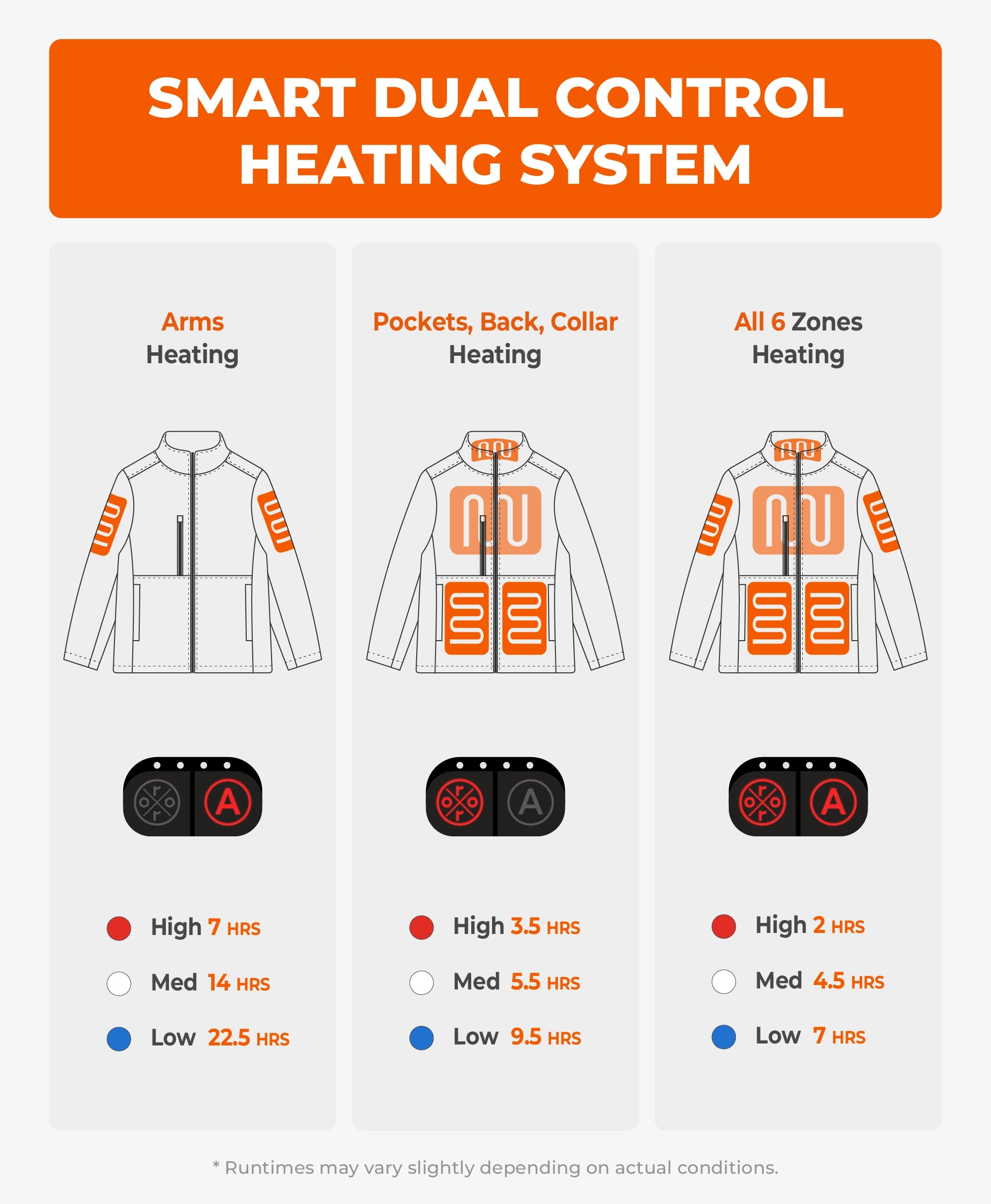 Maverick SureWarm® Men's 6-Zone Dual-Control Heated Softshell Jacket, Thumbnail 4