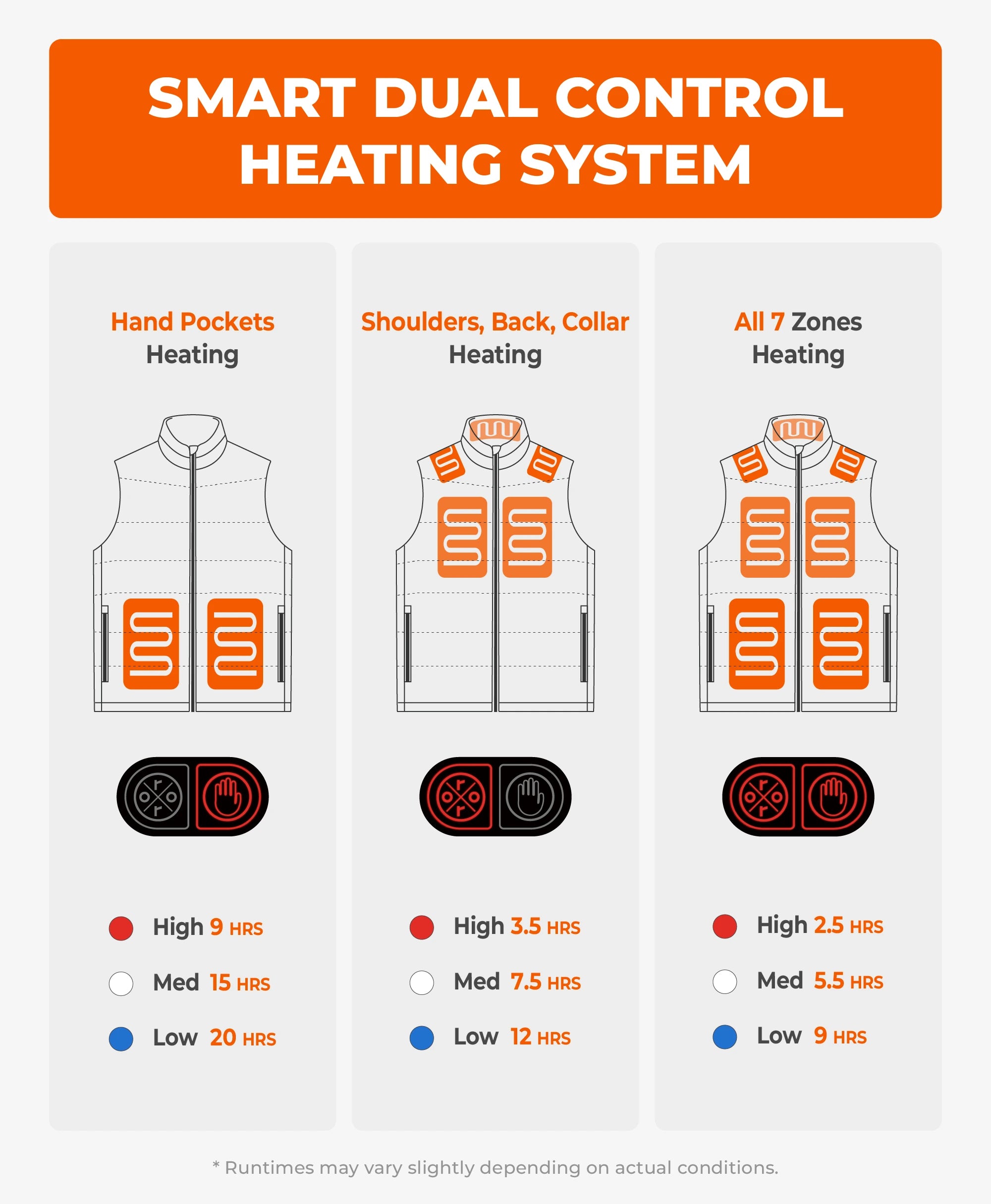 SureWarm® Men's 7-Zone Dual-Control Classic Pro Heated Vest - Shoulder Heating, Thumbnail 4