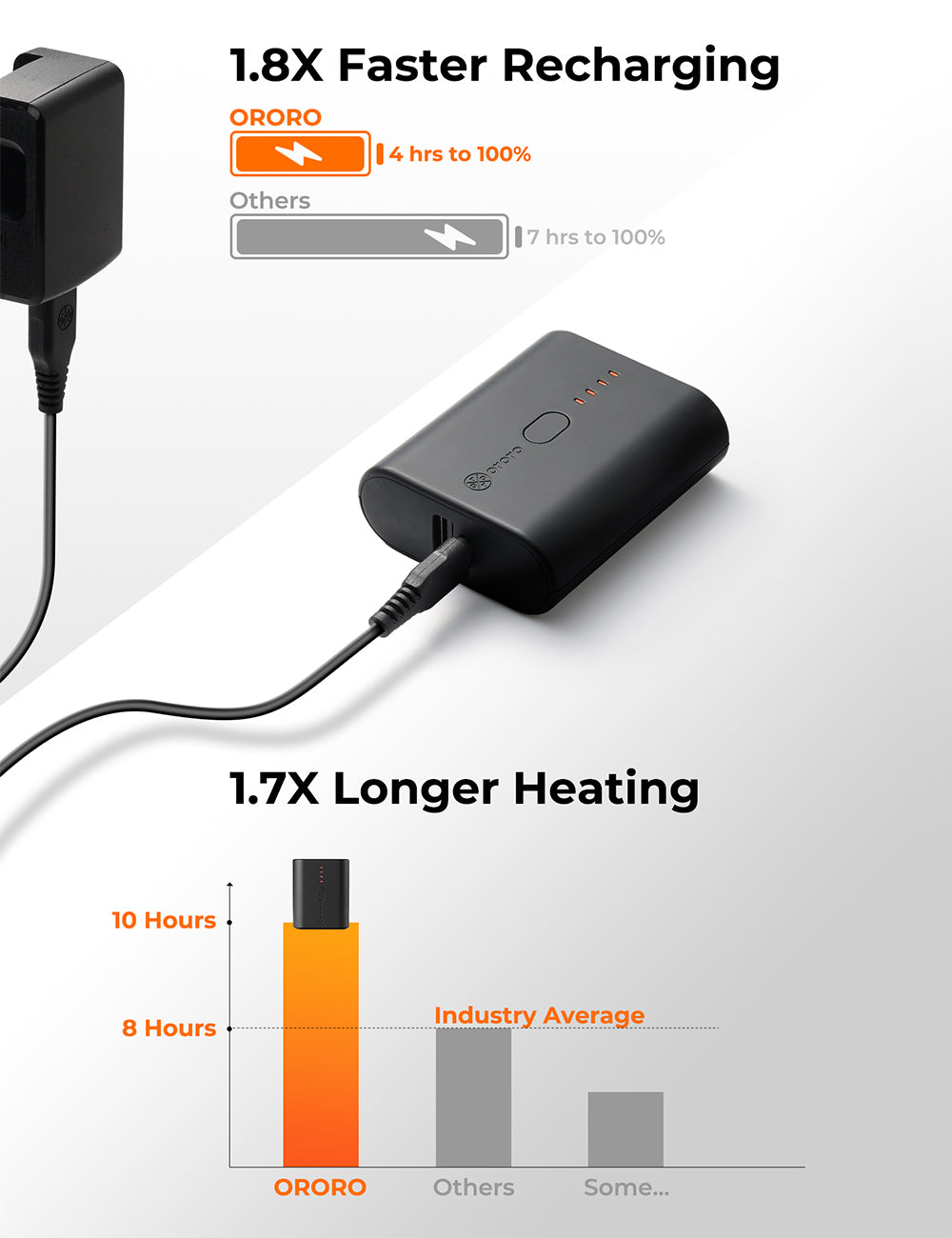 Mini 5K Rechargeable Battery for Heated Apparel